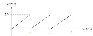 716_sawtooth waveform.jpg